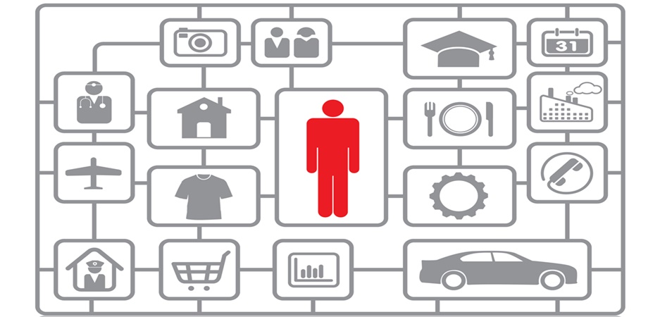 Quais são as necessidades básicas do ser humano?