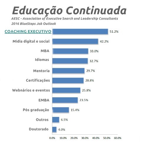 Educação Continuada