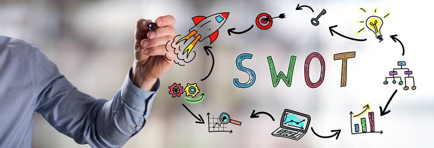 imagem representando o ciclo gerado pela implementação da matriz swot