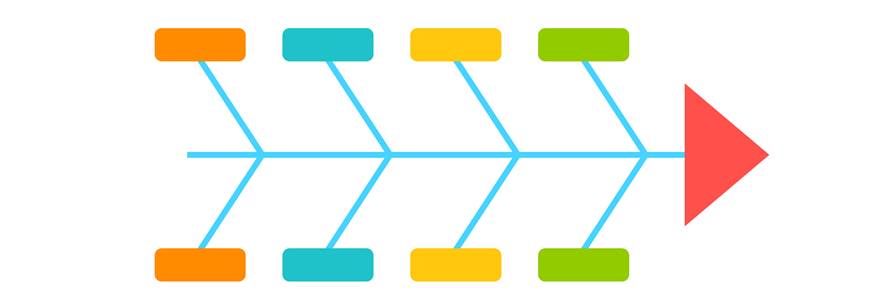 Modelo de diagrama em espinha de peixe.