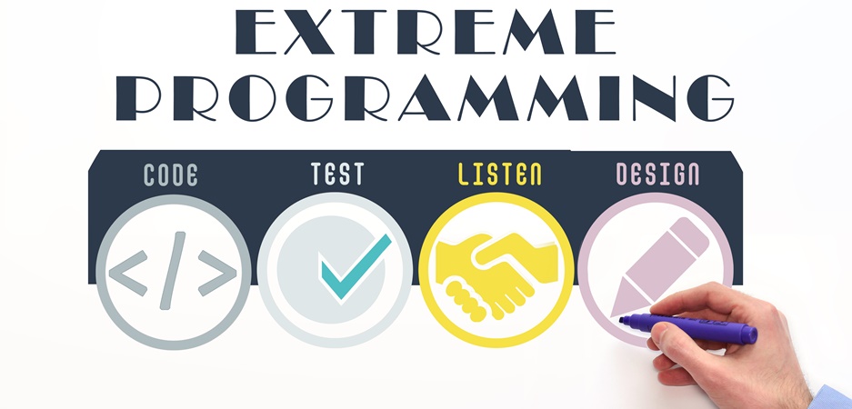 Extreme Programming Xp Origem E Principais Características Da | Free ...