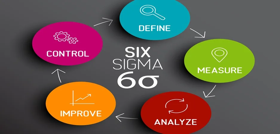 Entenda o conceito dos seis sigma e sua metodologia