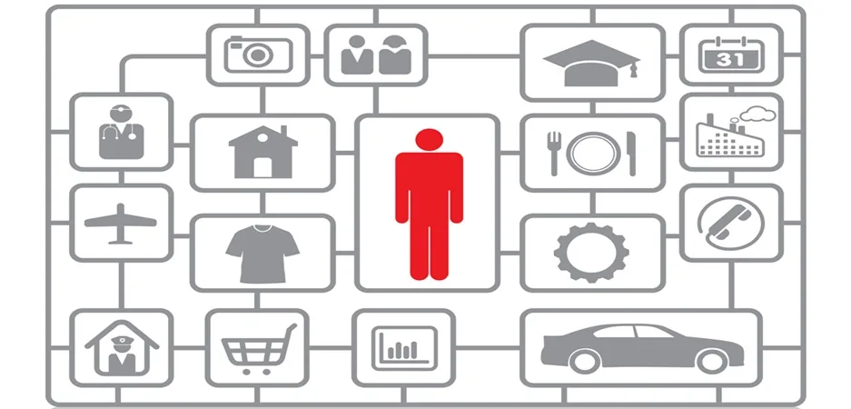 Quais são as necessidades básicas do ser humano?