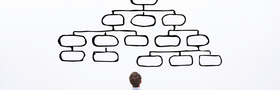 desenvolvimento-organizacional